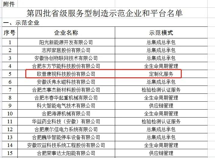 威客电竞·(中国)VKGAME