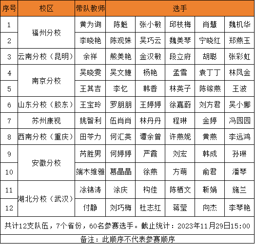 威客电竞·(中国)VKGAME