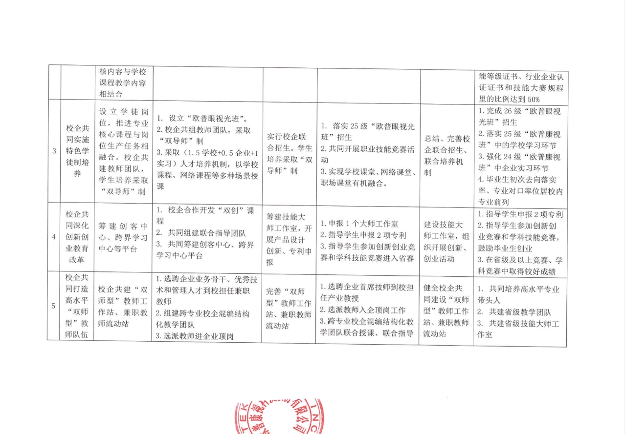 威客电竞·(中国)VKGAME