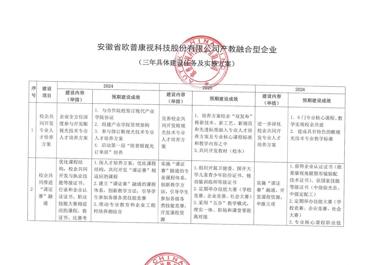 威客电竞·(中国)VKGAME